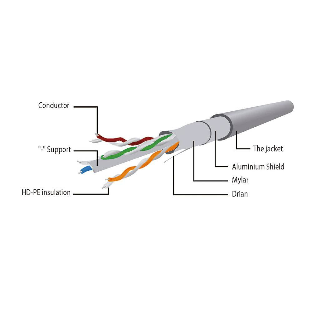 Cabo de Rede UTP Cat6 5M Gembird PP6-5M