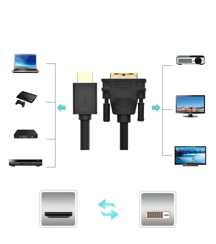 UGREEN Cabo HDMI para DVI 24+1 / Preto