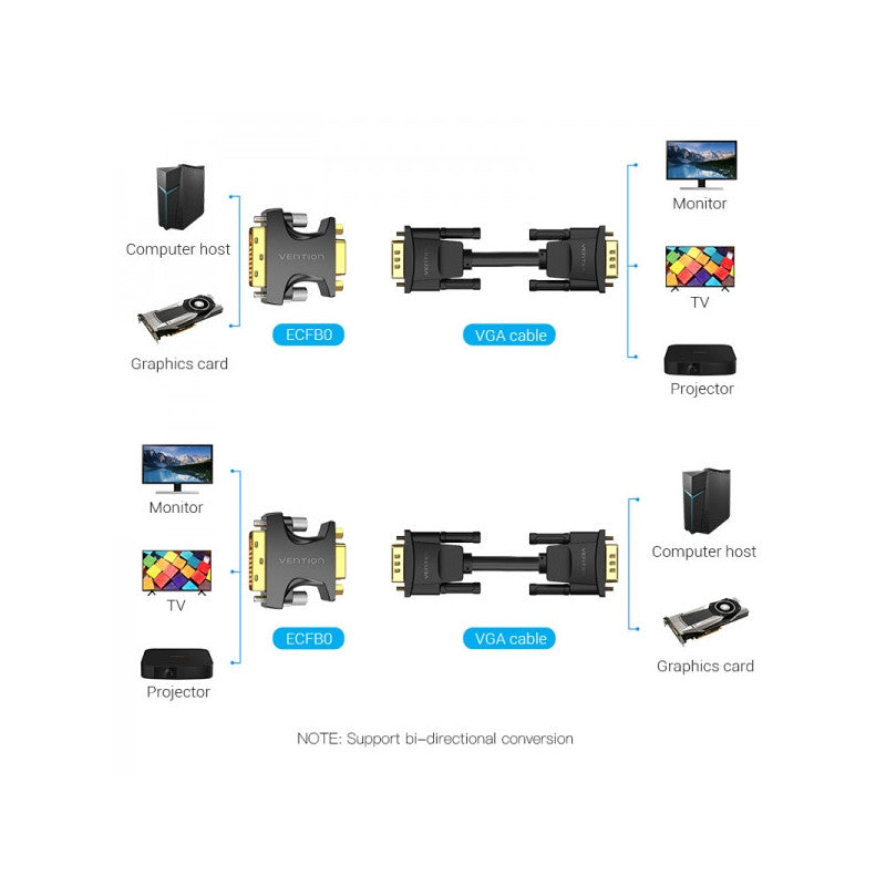 Adaptador DVI Macho para VGA Fêmea Vention ECFB0