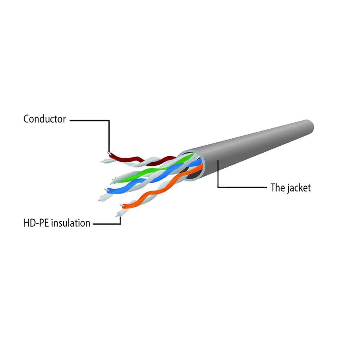 Cabo de Rede Cat6 U/UTP 1m Azul Gembird PP6U-1M